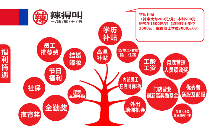 辣得叫校企定向班