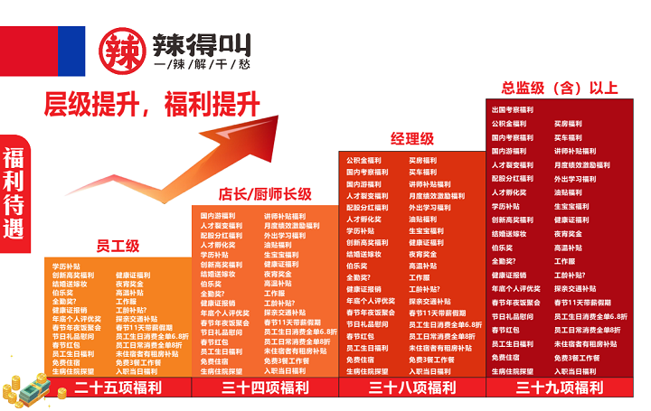 辣得叫校企定向班