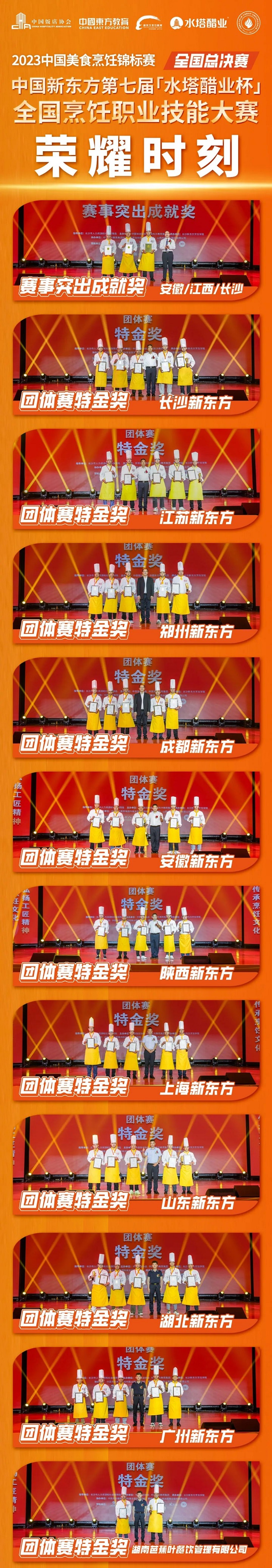 中國新東方第七屆“水塔醋業(yè)杯”全國烹飪職業(yè)技能大賽總決賽頒獎(jiǎng)典禮