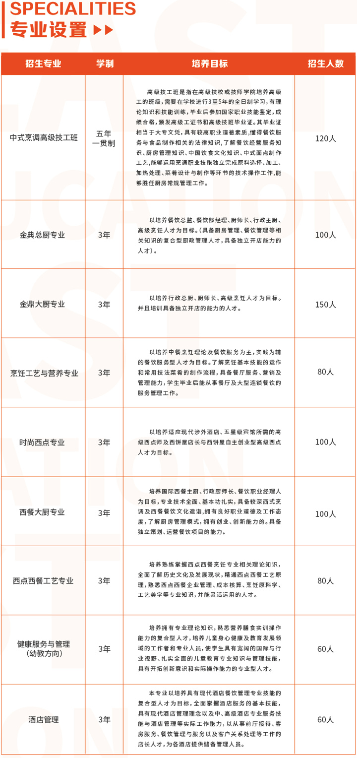長沙新東方烹飪學校2023年秋季招生簡章和招生要求