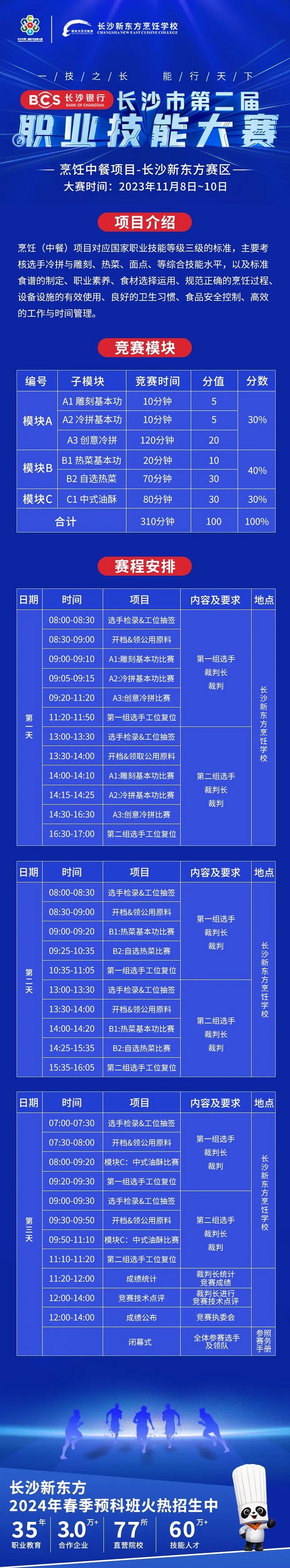 長沙市第二屆職業(yè)技能大賽烹